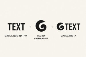 A DIFERENÇA ENTRE MARCA NOMINATIVA, FIGURATIVA E MISTA