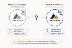 MARCA EM PROCESSO: POSSO USAR O SÍMBOLO ™ ANTES DE REGISTRAR?
