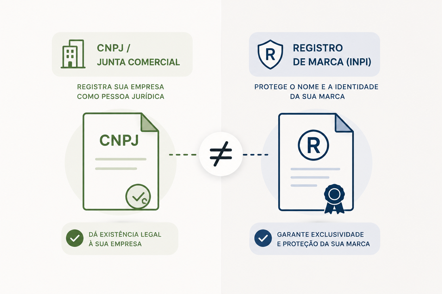 MEU NOME DE EMPRESA PRECISA SER REGISTRADO NO INPI? ENTENDA A DIFERENÇA