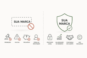 POSSO USAR UMA MARCA SEM REGISTRO? OS RISCOS QUE NINGUÉM TE CONTA