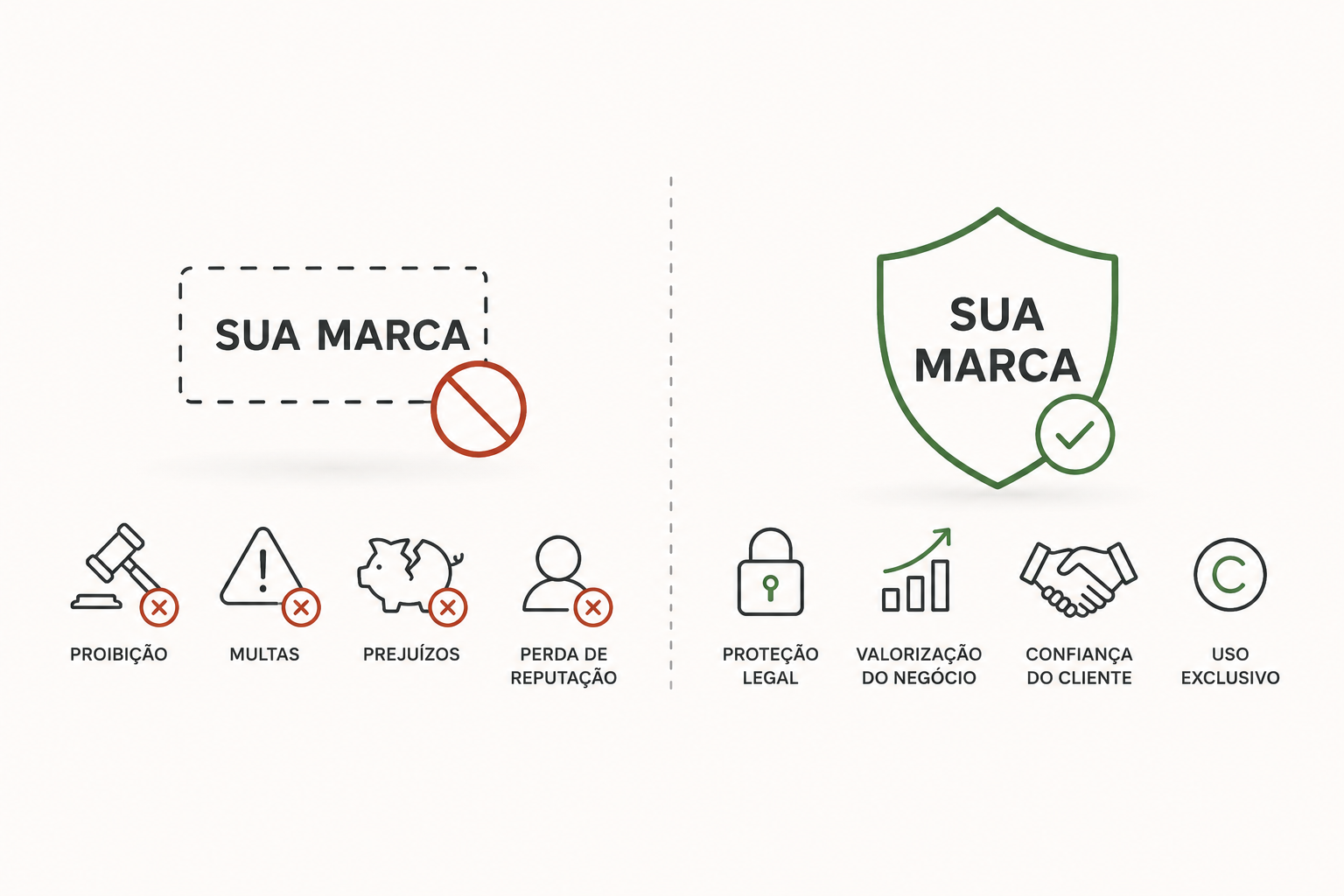 POSSO USAR UMA MARCA SEM REGISTRO? OS RISCOS QUE NINGUÉM TE CONTA