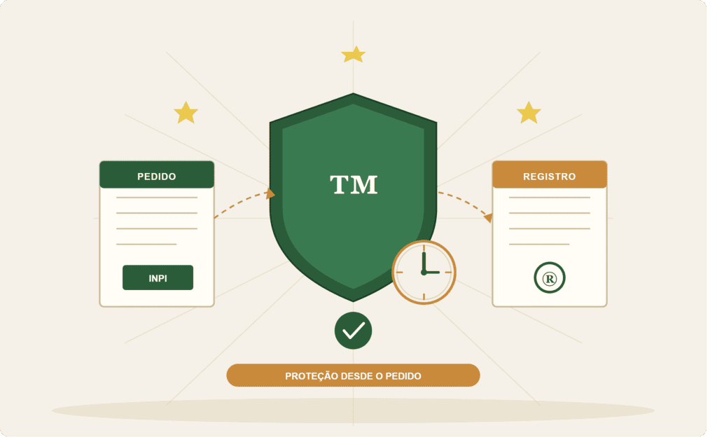 MARCA EM PROCESSO DE REGISTRO TEM PROTEÇÃO? O QUE DIZ A LEI