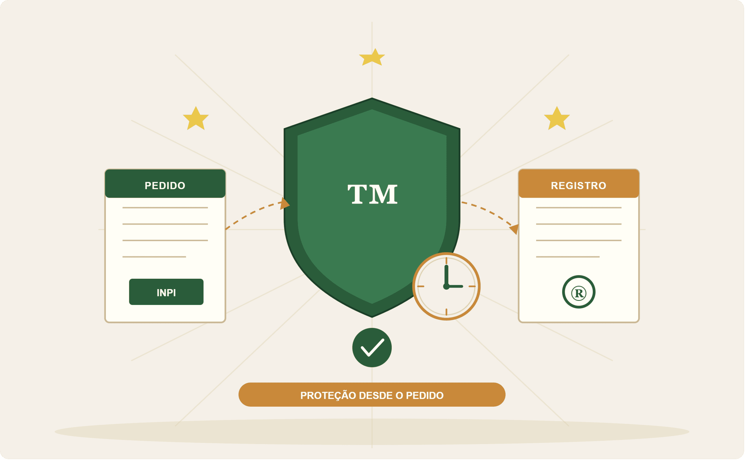 MARCA EM PROCESSO DE REGISTRO TEM PROTEÇÃO? O QUE DIZ A LEI
